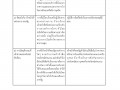 MOIT2 ข้อ12 ... Image 10